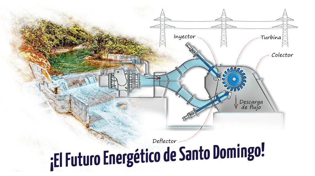 hidroeléctrica futuro energético